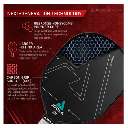 Infographic showing the next-generation technology inside the JOOLA Radius pickleball paddle. Features highlighted are the Response Honeycomb Polymer Core, Larger Hitting Area and Carbon Grip Surface.