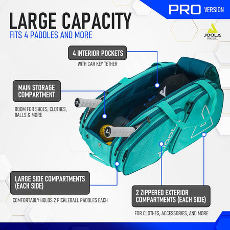 Infographic showing a full breakdown of the features of the JOOLA Pro Tour bag.
